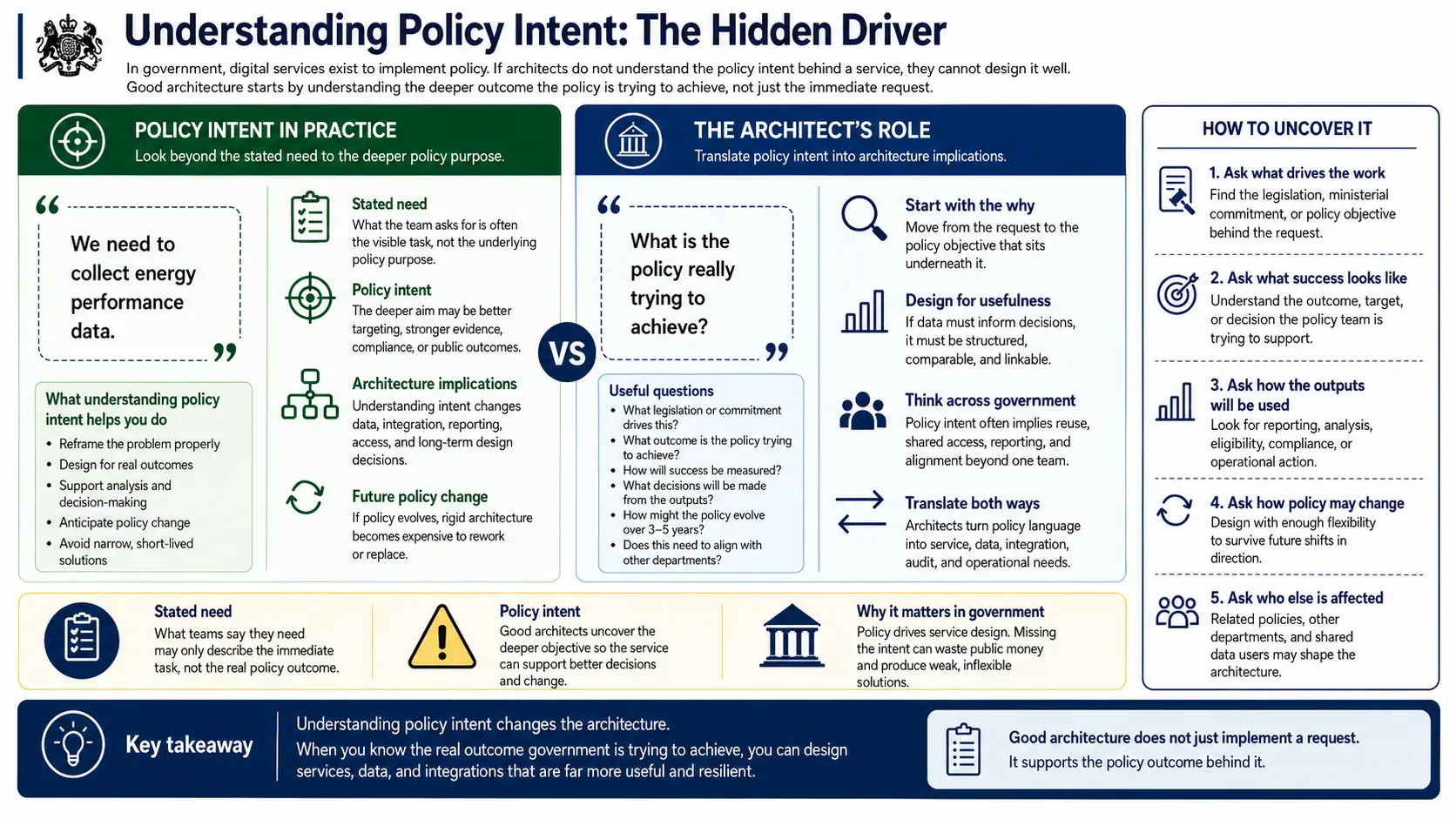 Understanding policy intent: the hidden driver